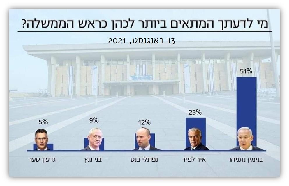PM POLL
