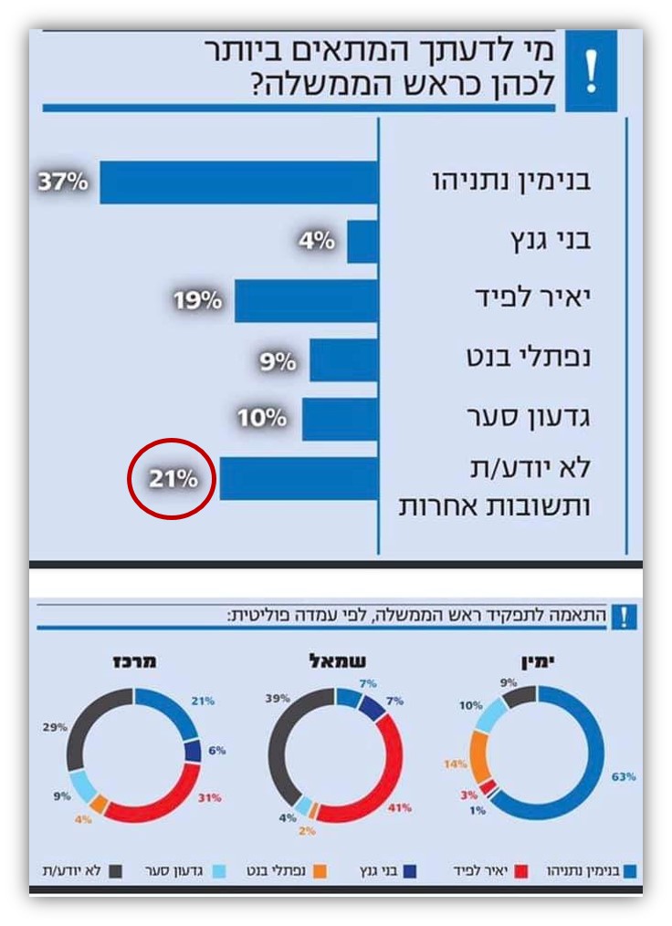 poll